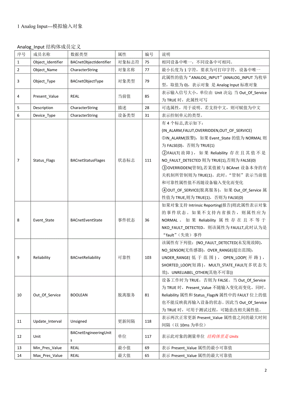 04-18种BACnet对象说明.doc_第2页