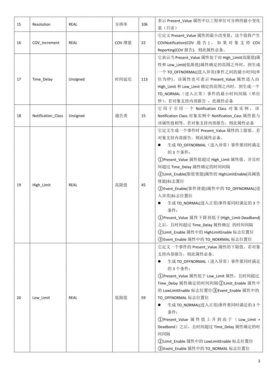 04-18种BACnet对象说明.doc_第3页
