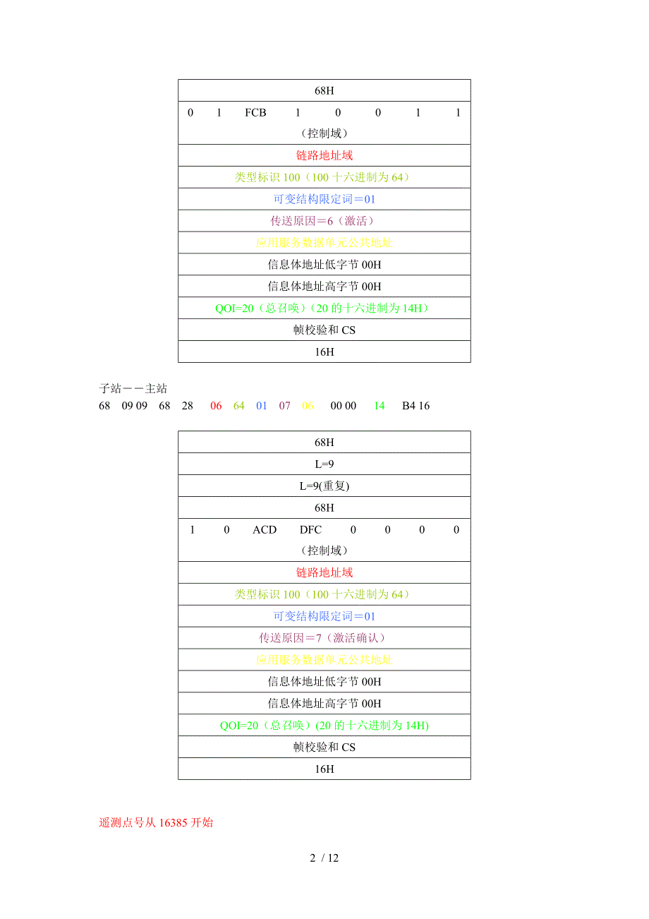 101规约报文解释参考.doc_第2页