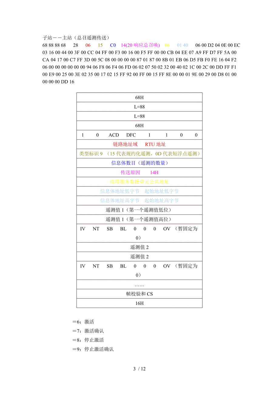 101规约报文解释参考.doc_第3页