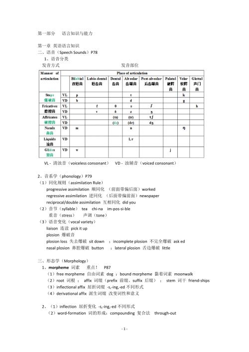 2018初中英语教资考试知识点超详细考点总结.doc