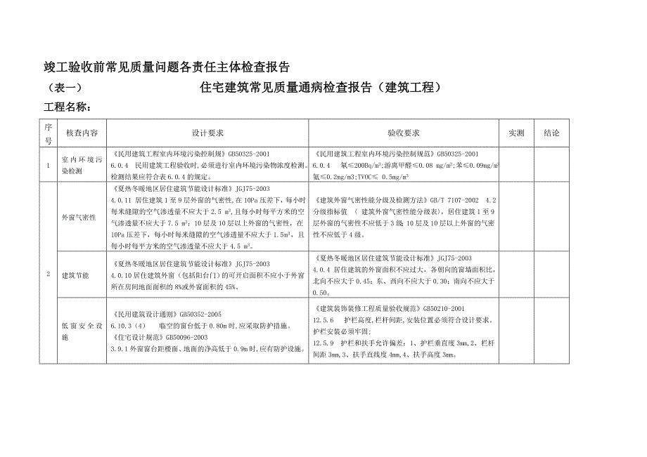 2010510155430199住宅建筑常见质量通病检查报告.doc_第1页