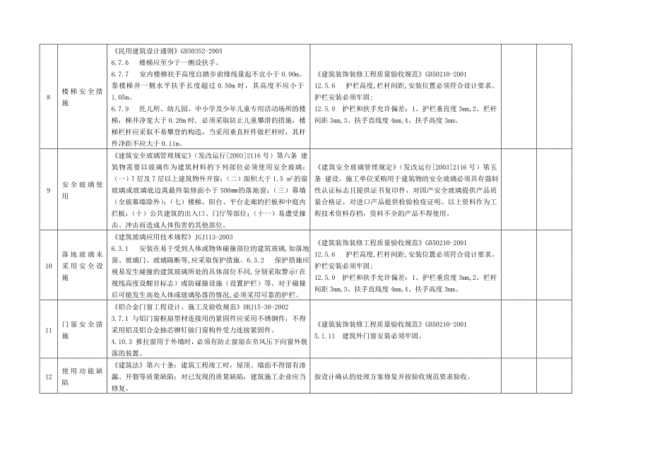 2010510155430199住宅建筑常见质量通病检查报告.doc_第3页