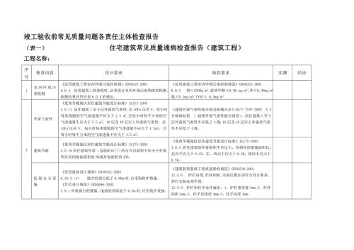 2010510155430199住宅建筑常见质量通病检查报告.doc