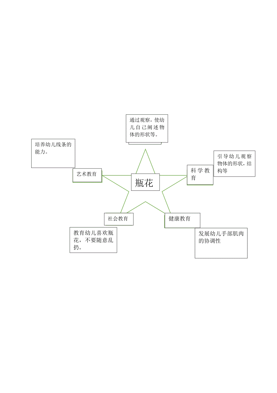 大班美术《瓶花》PPT课件教案微教案.docx_第2页