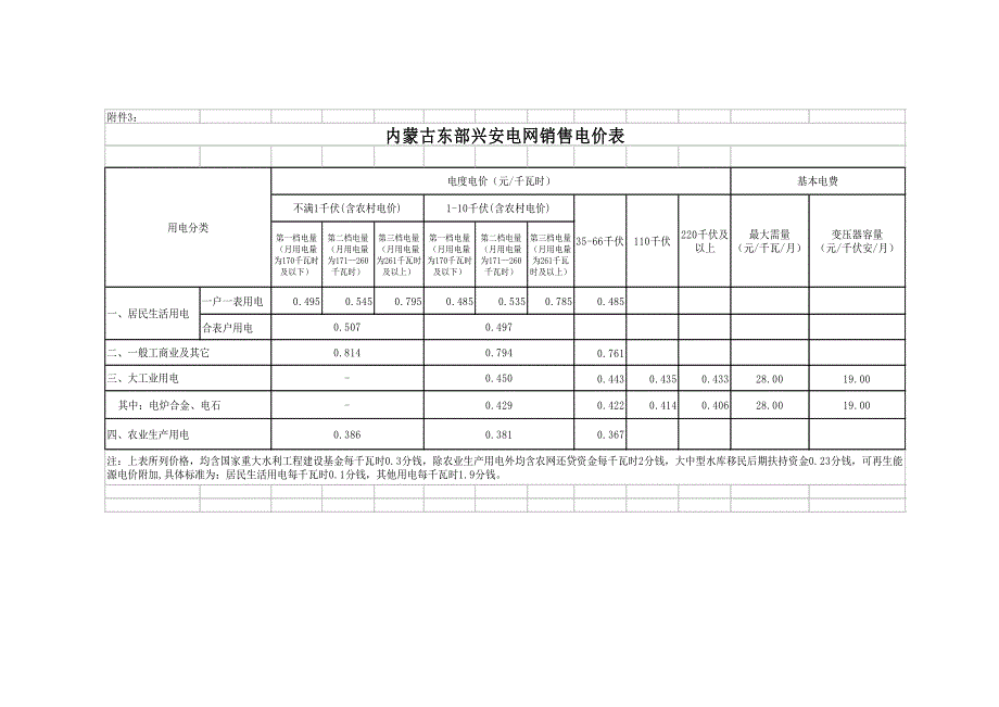 2020内蒙古各地销售电价一览表.doc_第3页