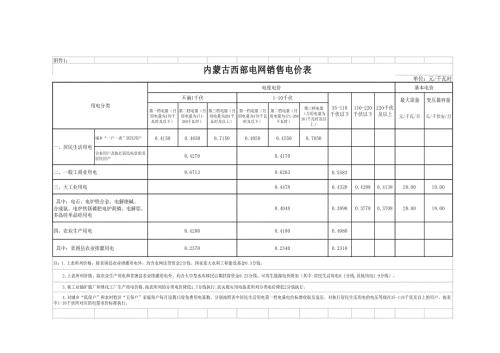 2020内蒙古各地销售电价一览表.doc
