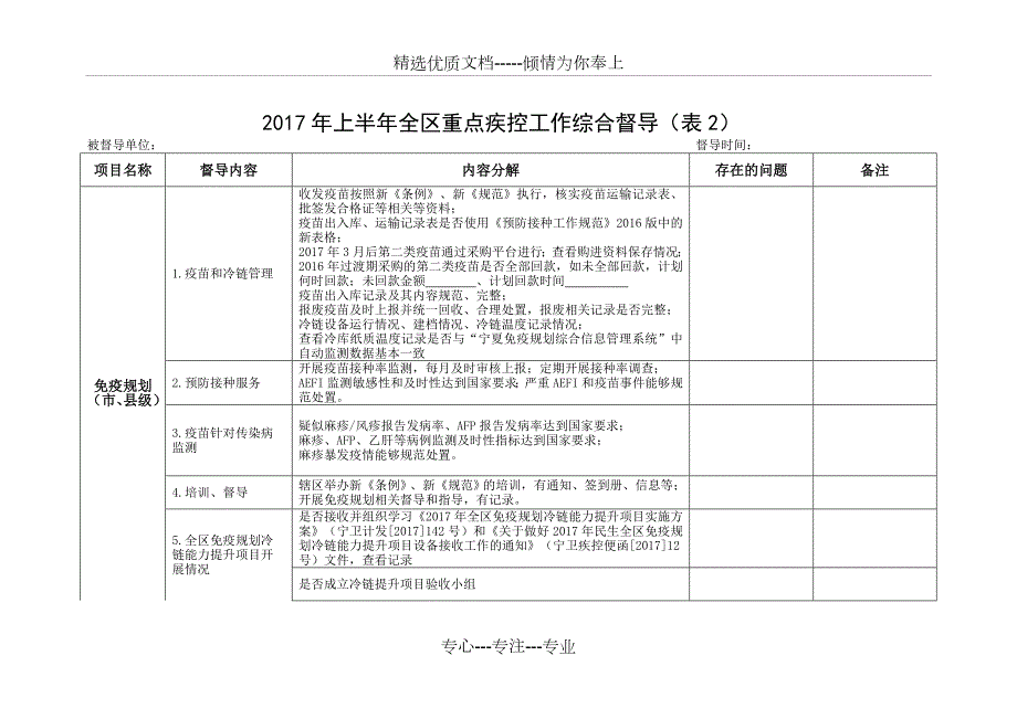 2017年上半年综合督导用表汇总共23页.docx_第3页
