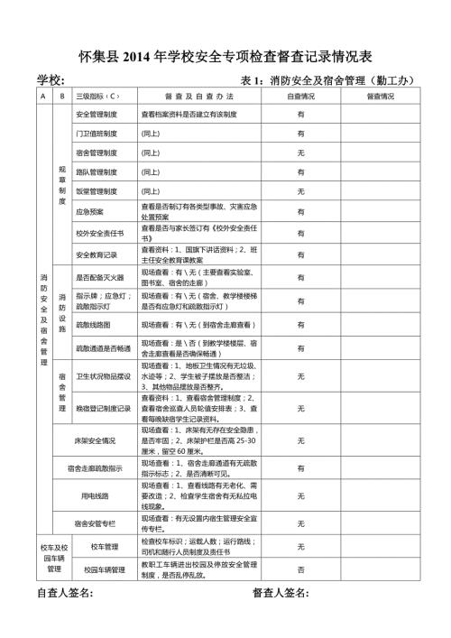 2014学校安全检查督查记录表.doc