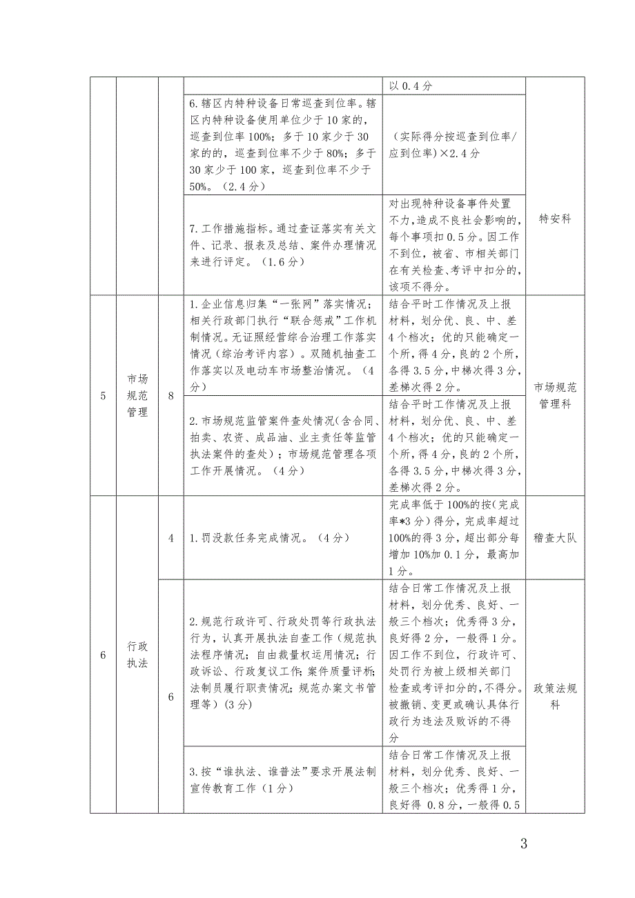 2016场监督管理所绩效考评细则.doc_第3页