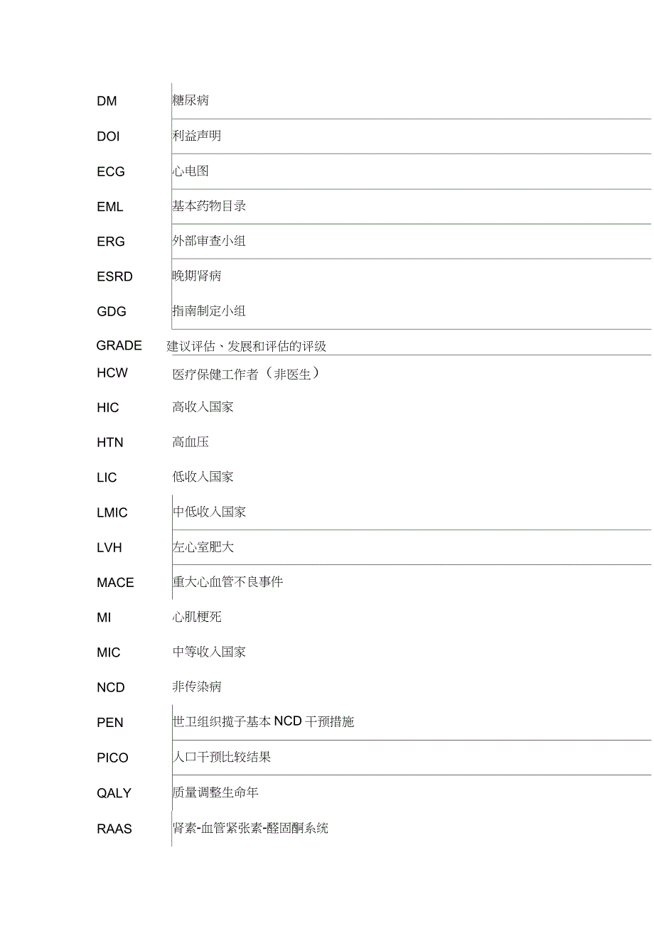 2021WHO成人高血压药物治疗指南全文.doc_第2页