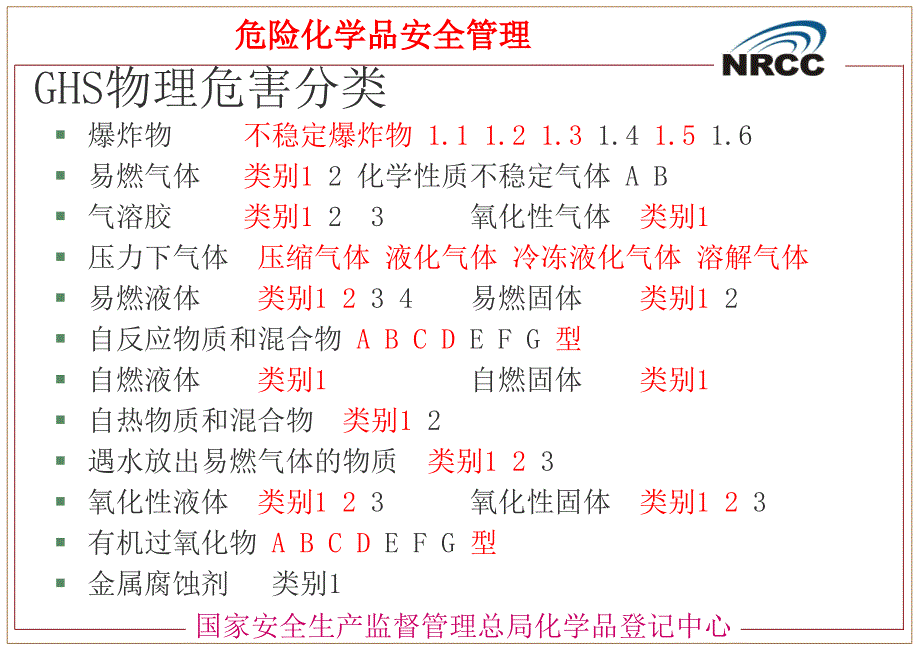 2014年培训-GB30000-2013化学品分类和标签规范系列标准.ppt_第3页