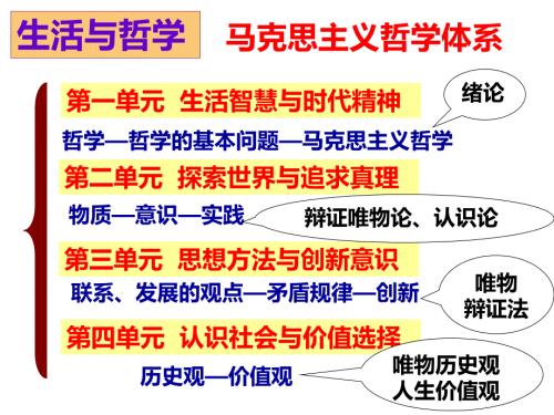2018届生活与哲学第一单元一轮复习.ppt