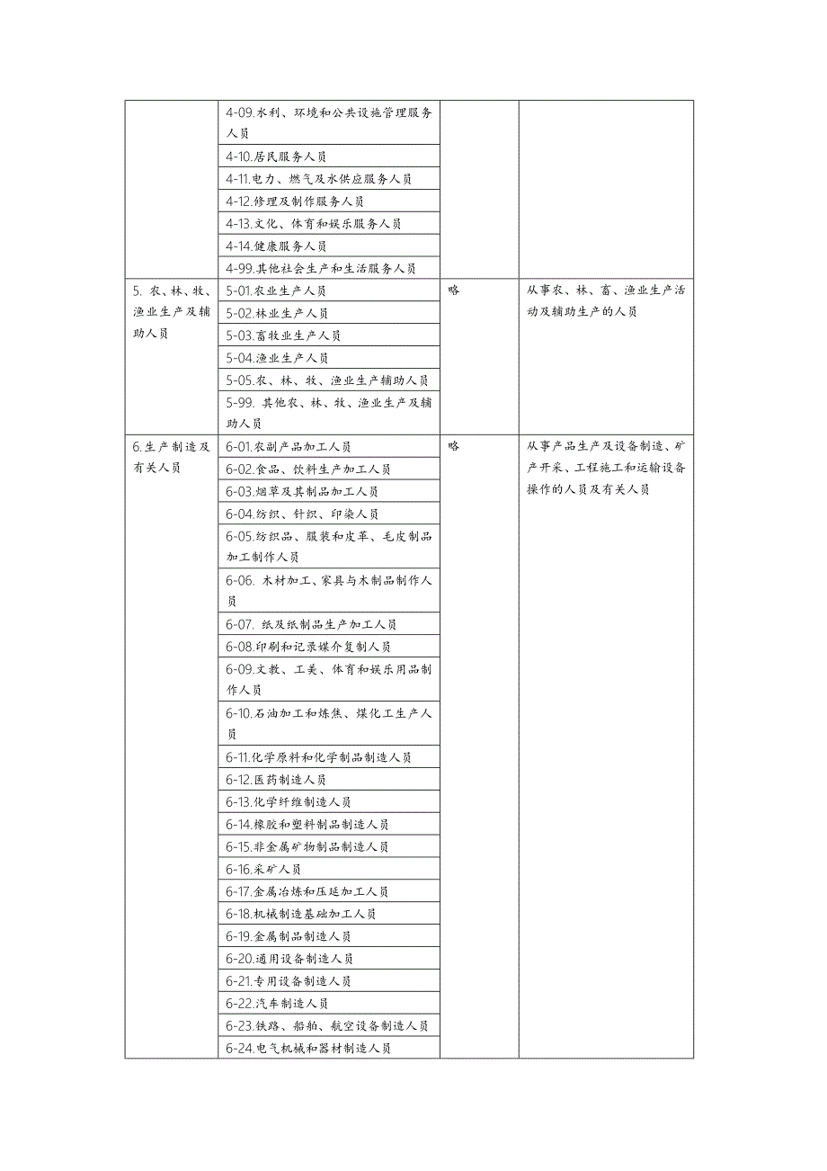 .2015年新版中华人民共和国职业分类大典-2015年职业分类_第2页