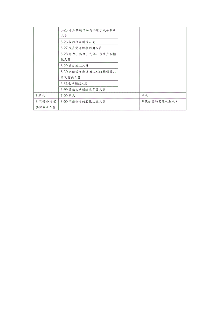 .2015年新版中华人民共和国职业分类大典-2015年职业分类_第3页