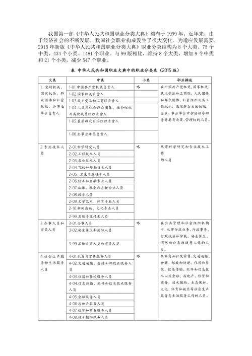 .2015年新版中华人民共和国职业分类大典-2015年职业分类