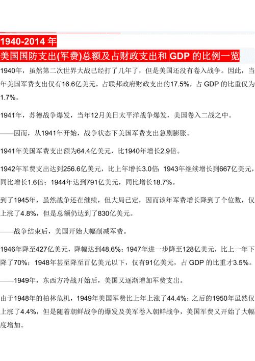 1940美国国防支出军费总额及占财政支出和GDP的比例一览图.doc