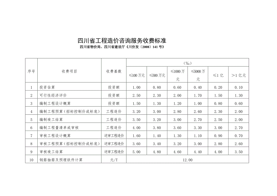 141号文工程造价收费文件.doc_第3页