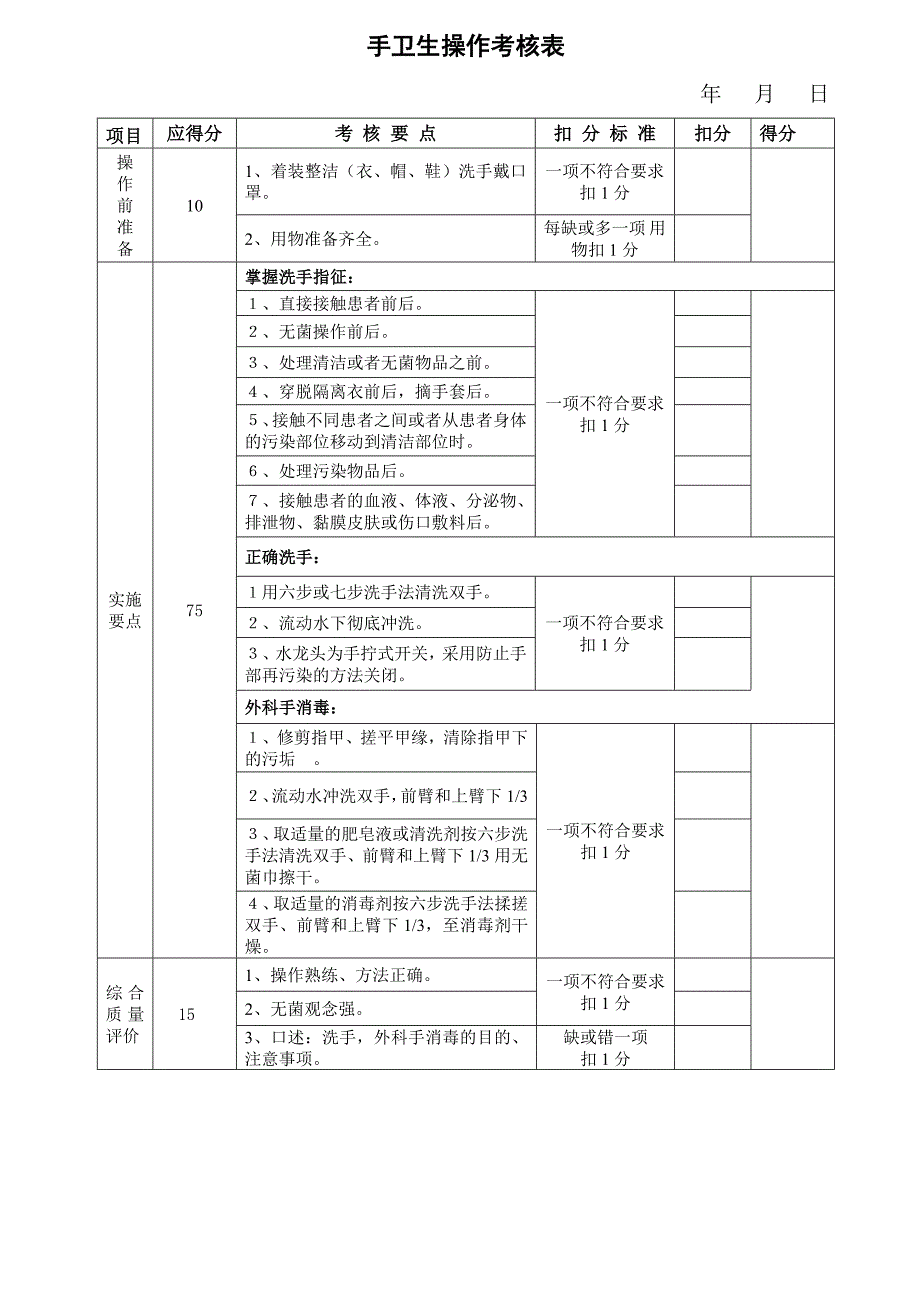 1.手卫生技术操作考核表.doc_第1页
