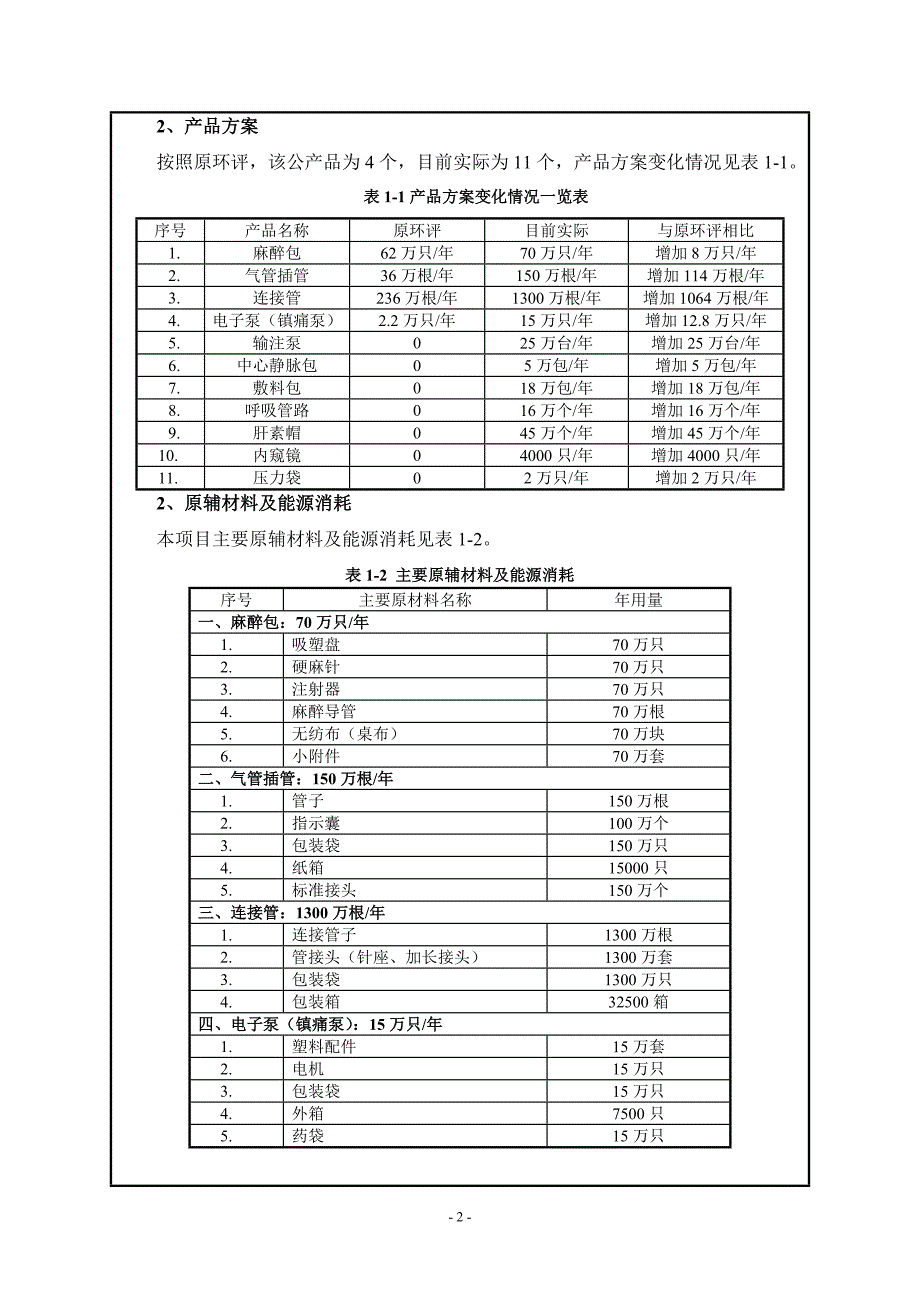 1浙江苏嘉医疗器械股份有限公司迁建项目一期工程嘉兴市振兴路168号浙江苏嘉医疗器械股份有限公司嘉兴市环境科学研究所有限公司2月9日见附件324.doc_第3页