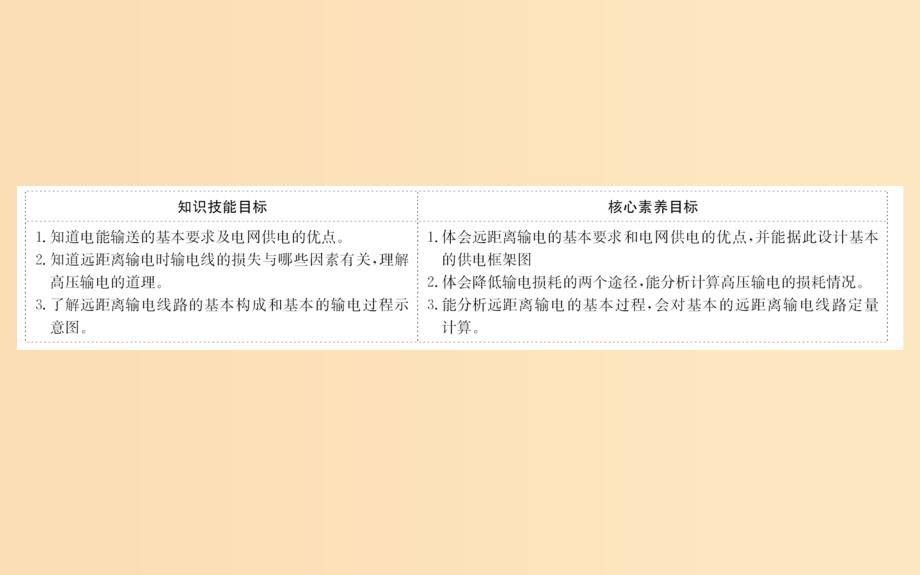 2018-2019学年高中物理第五章交变电流5.5电能的输送课件新人教版选修3.ppt_第2页
