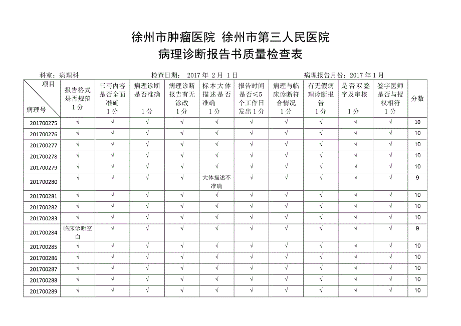 -病理诊断报告质量检查表-.docx_第1页
