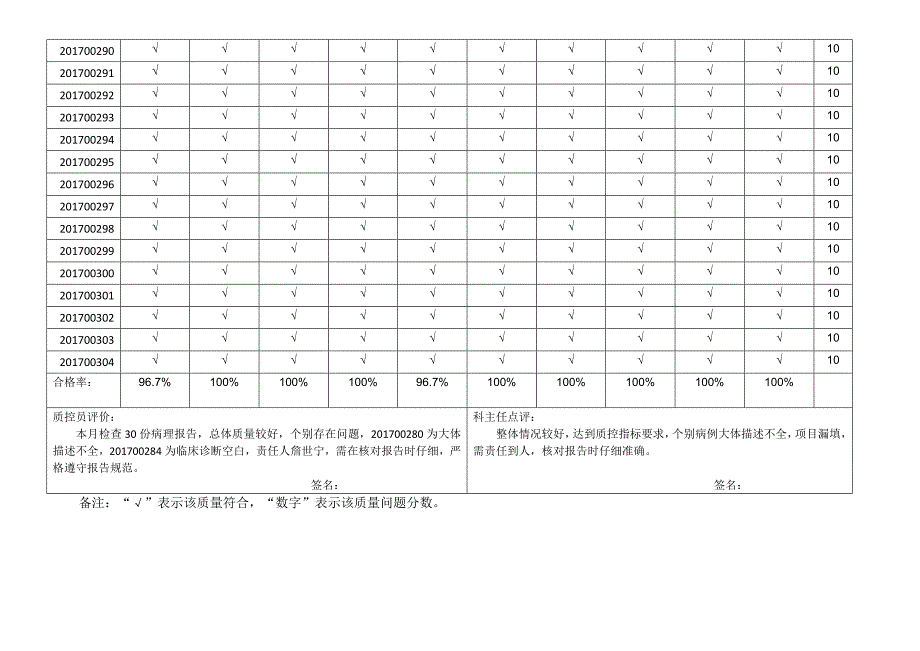 -病理诊断报告质量检查表-.docx_第2页
