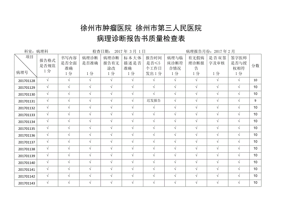 -病理诊断报告质量检查表-.docx_第3页