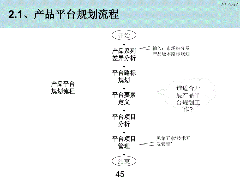 2.产品平台战略和规划PPT33页.ppt_第3页
