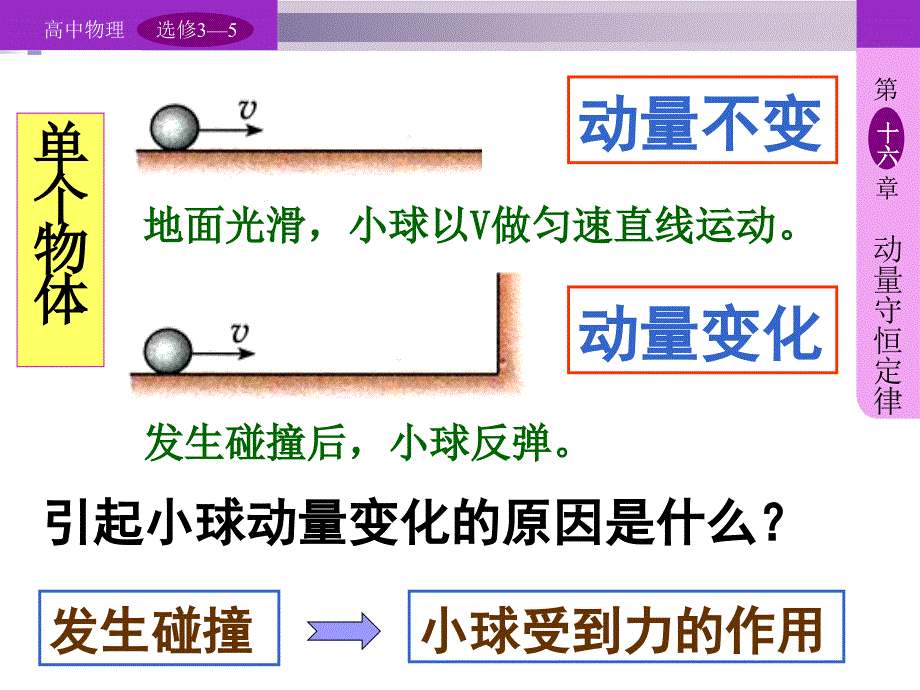 16.3.动量守恒定律优质课.ppt_第2页