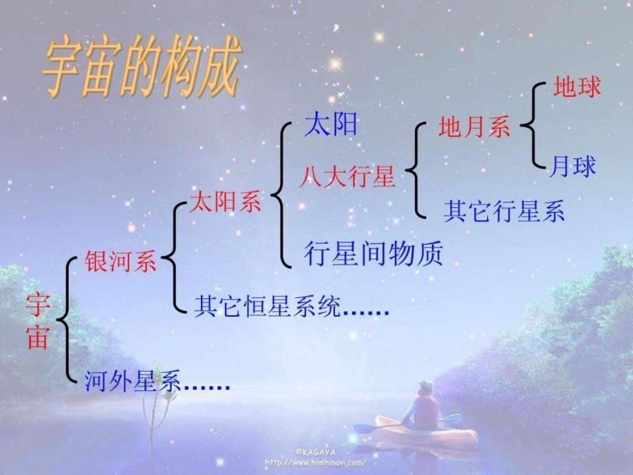 1.1人类对宇宙的认识图文.ppt.ppt_第2页