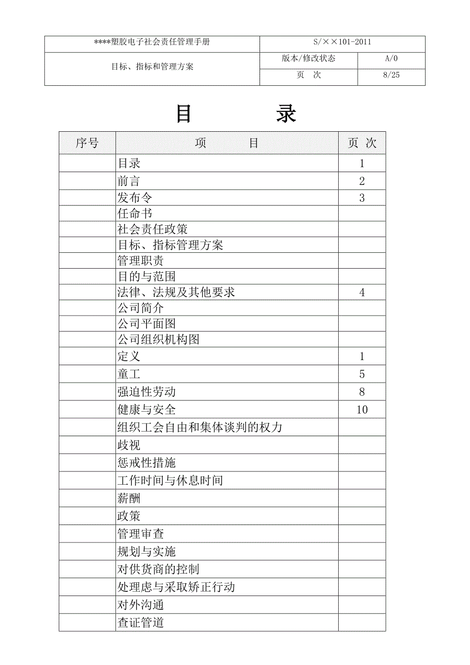 2018最新全套SA8000社会责任管理体系手册含程序文件记录表格.doc_第2页