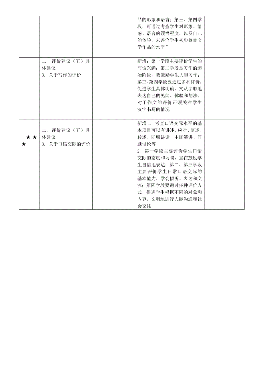 2011版义务教育语文课程标准与原课标变化对比表1.doc_第3页