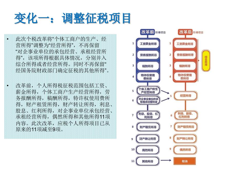 2018个人所得税改革完整版.ppt_第3页