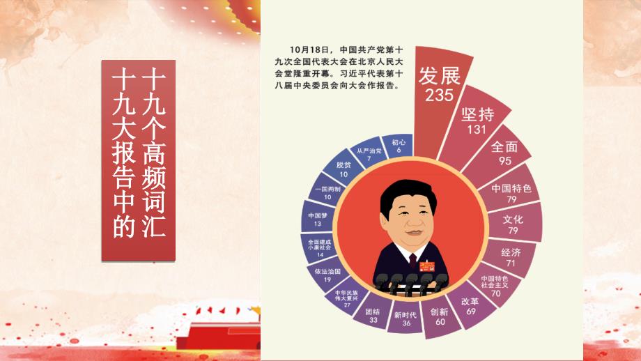 2018年党课课件学习党的十九大报告精神解读党课稿.ppt_第3页