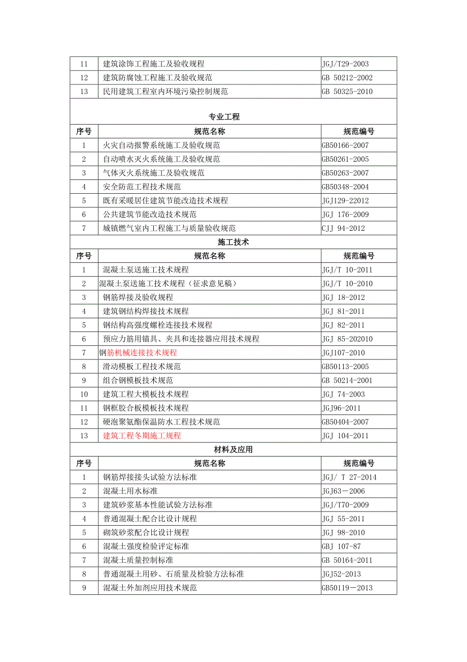 2018年建筑市政施工规范大全最新版.doc_第2页