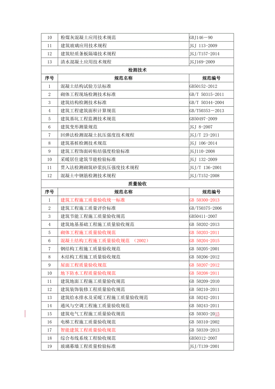 2018年建筑市政施工规范大全最新版.doc_第3页