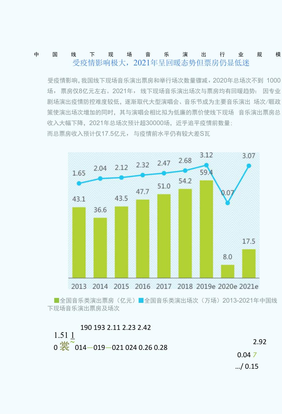 2021年中国线上现场音乐演出产业研究报告.docx_第3页