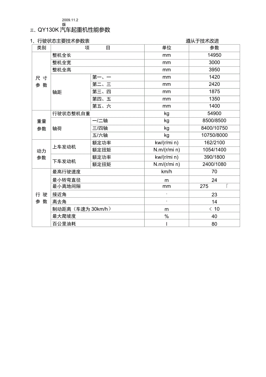 130吨汽车吊徐工QY130K型130吨汽车吊基本参数.doc_第2页
