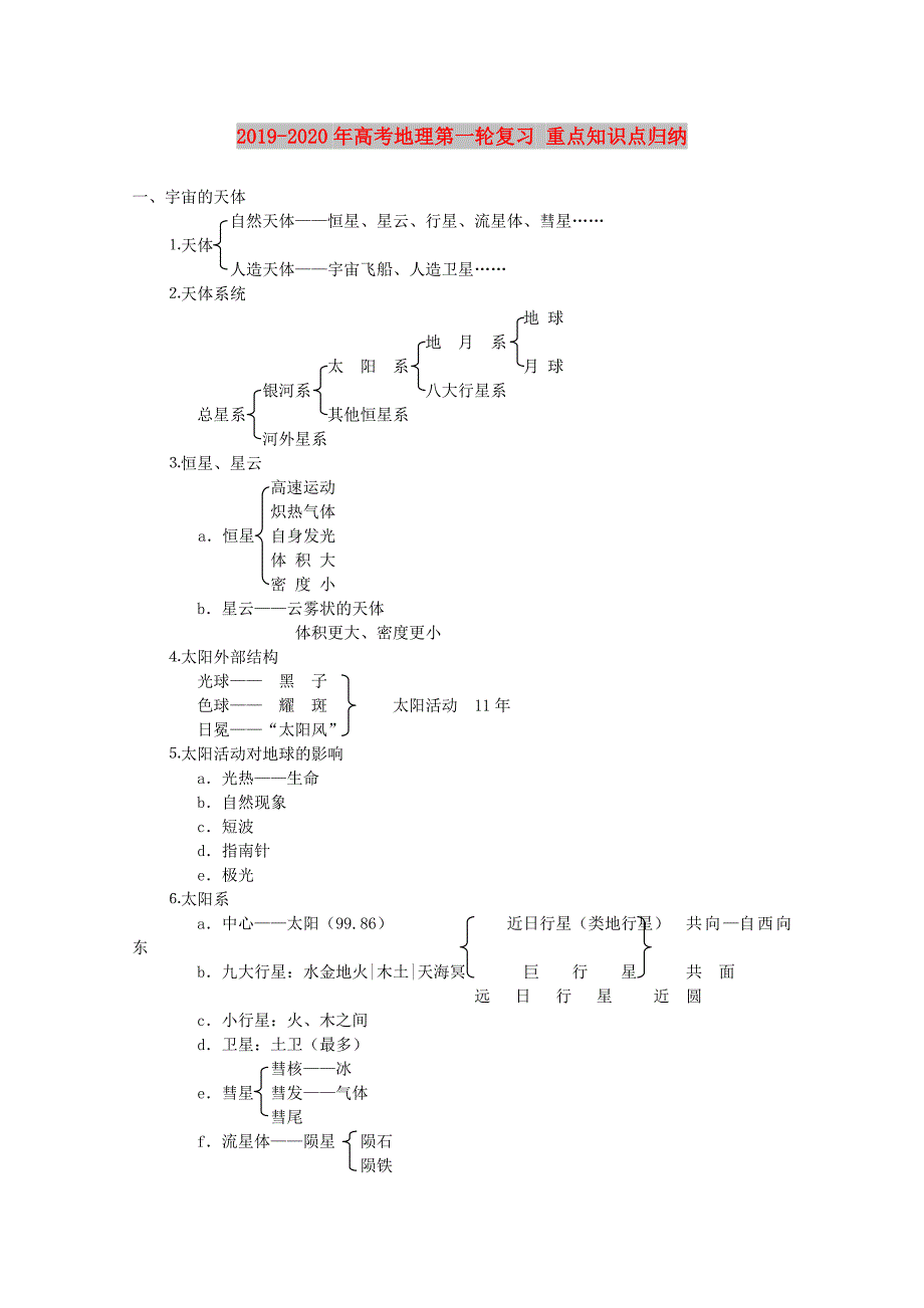 2019-2020年高考地理第一轮复习重点知识点归纳.doc_第1页