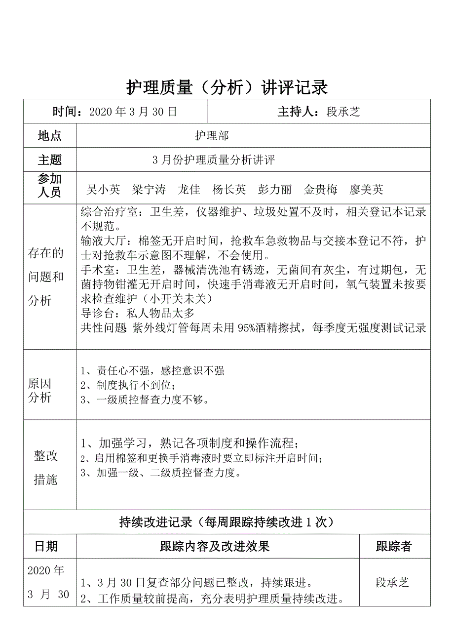 2020护理质量分析讲评会议记录.doc_第2页