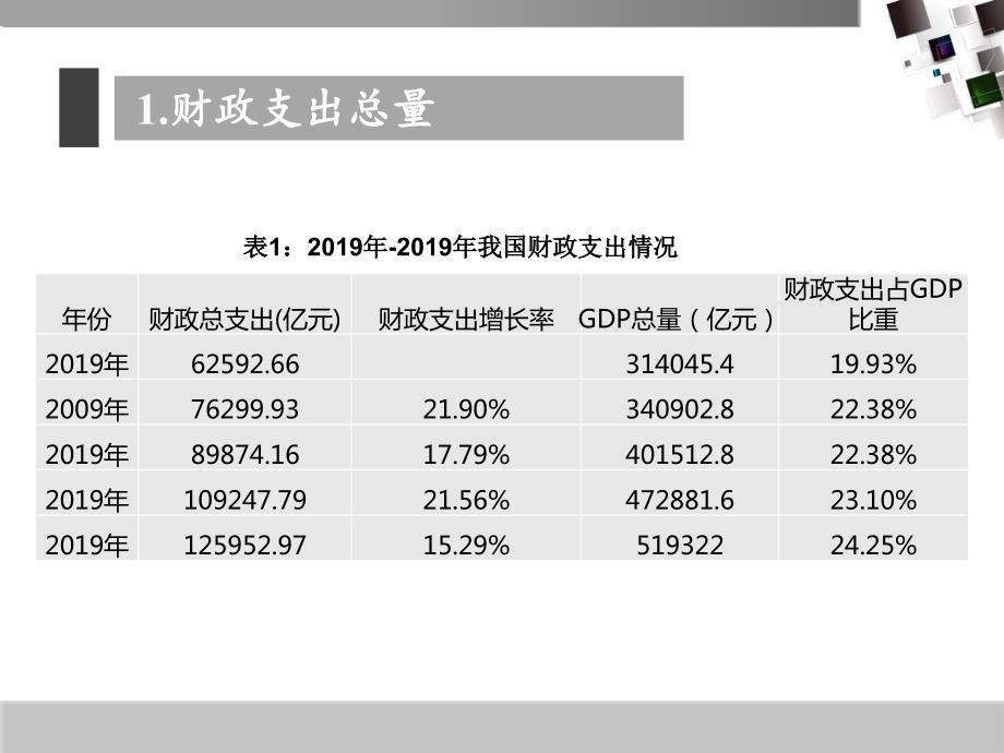 2019-2019中国财政支出分析.ppt_第3页
