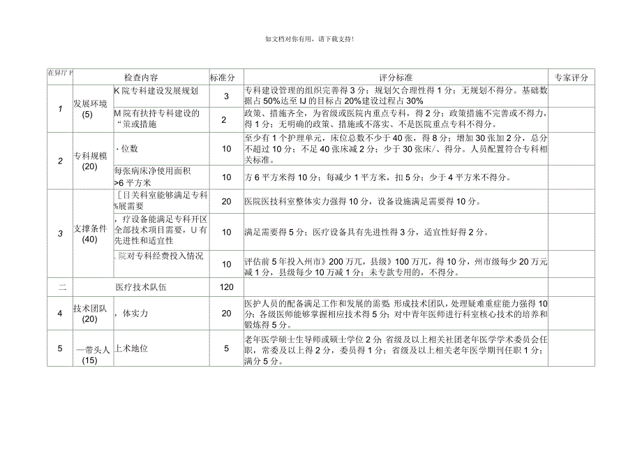 2019年云南省临床重点专科老年病科评分标准.docx_第2页