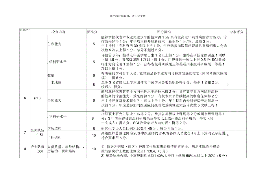 2019年云南省临床重点专科老年病科评分标准.docx_第3页