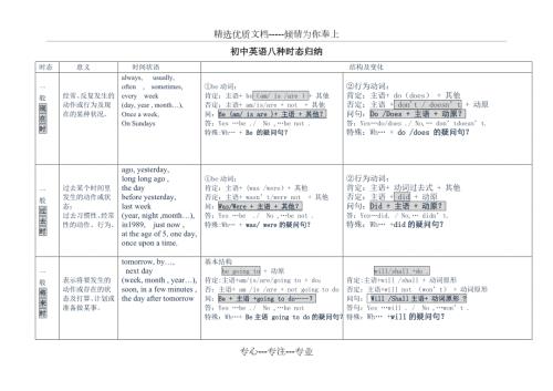 2017初中英语八种时态归纳表格共3页.doc