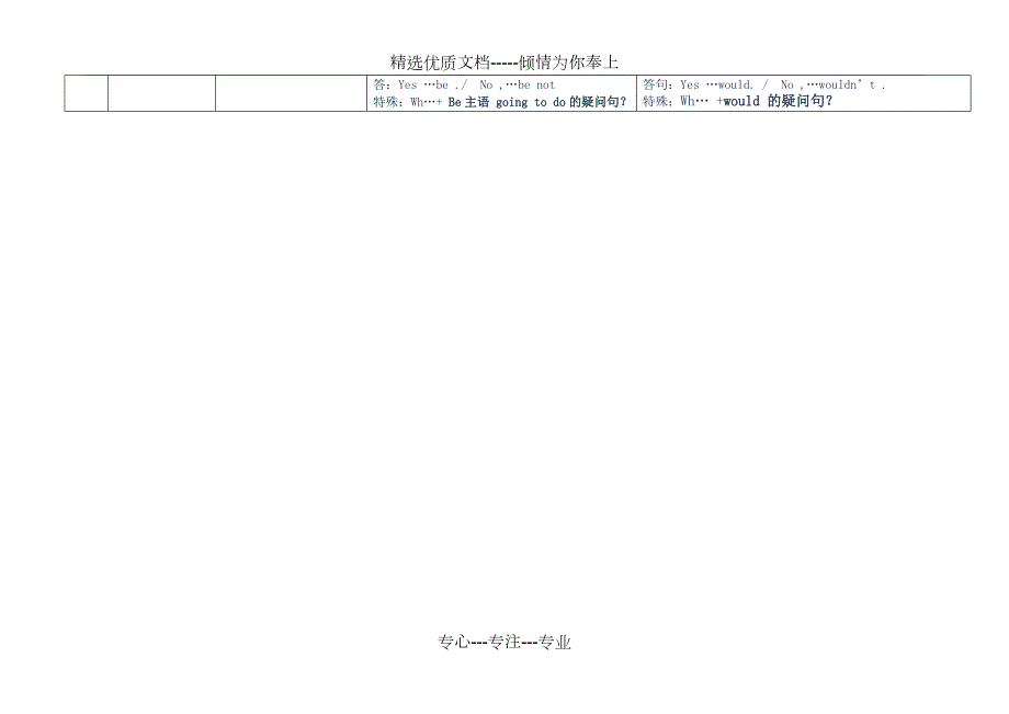 2017初中英语八种时态归纳表格共3页.doc_第3页