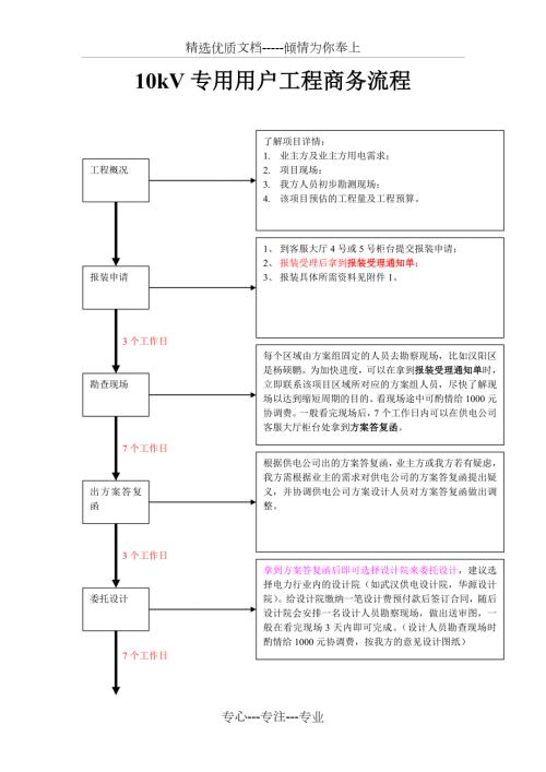 10kV用电报装商务流程共5页.doc