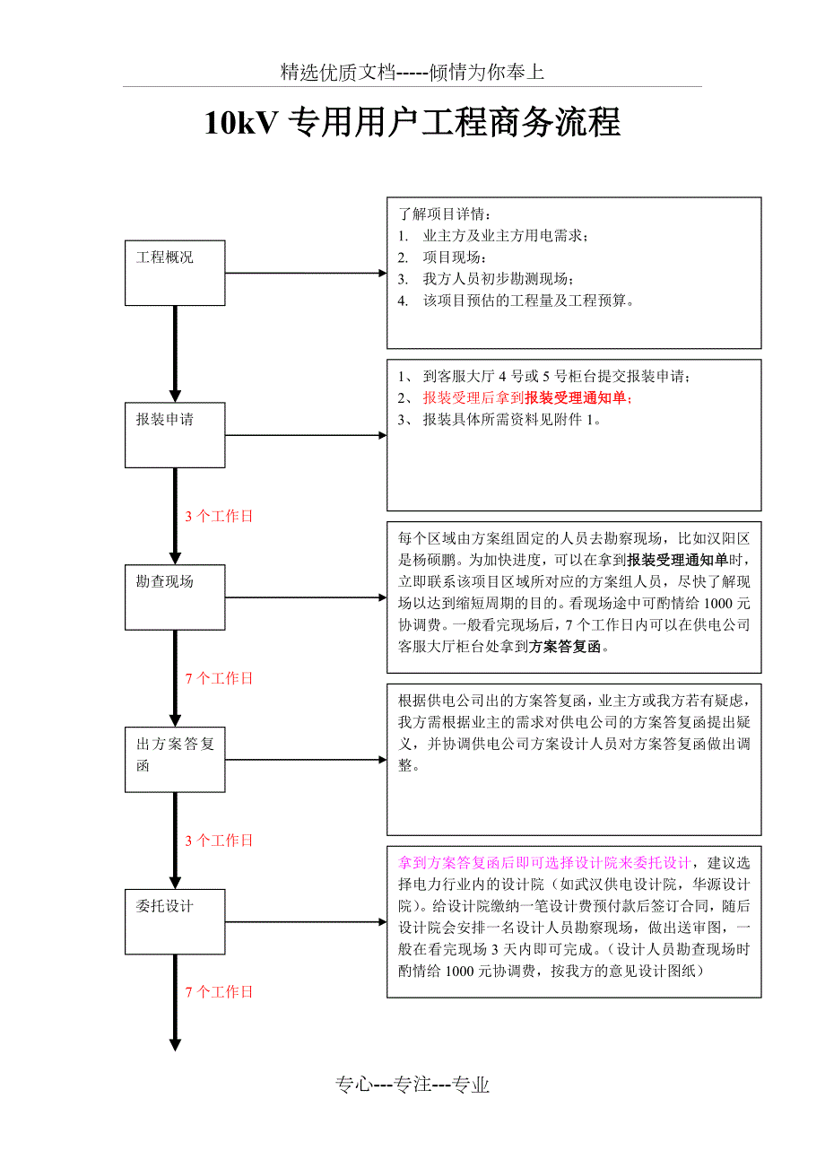 10kV用电报装商务流程共5页.doc_第1页