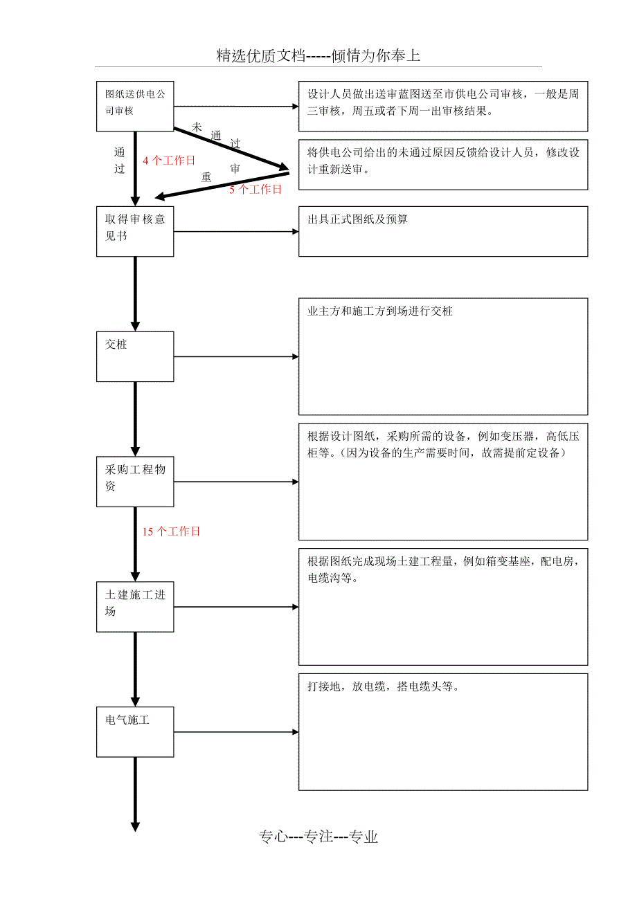10kV用电报装商务流程共5页.doc_第2页
