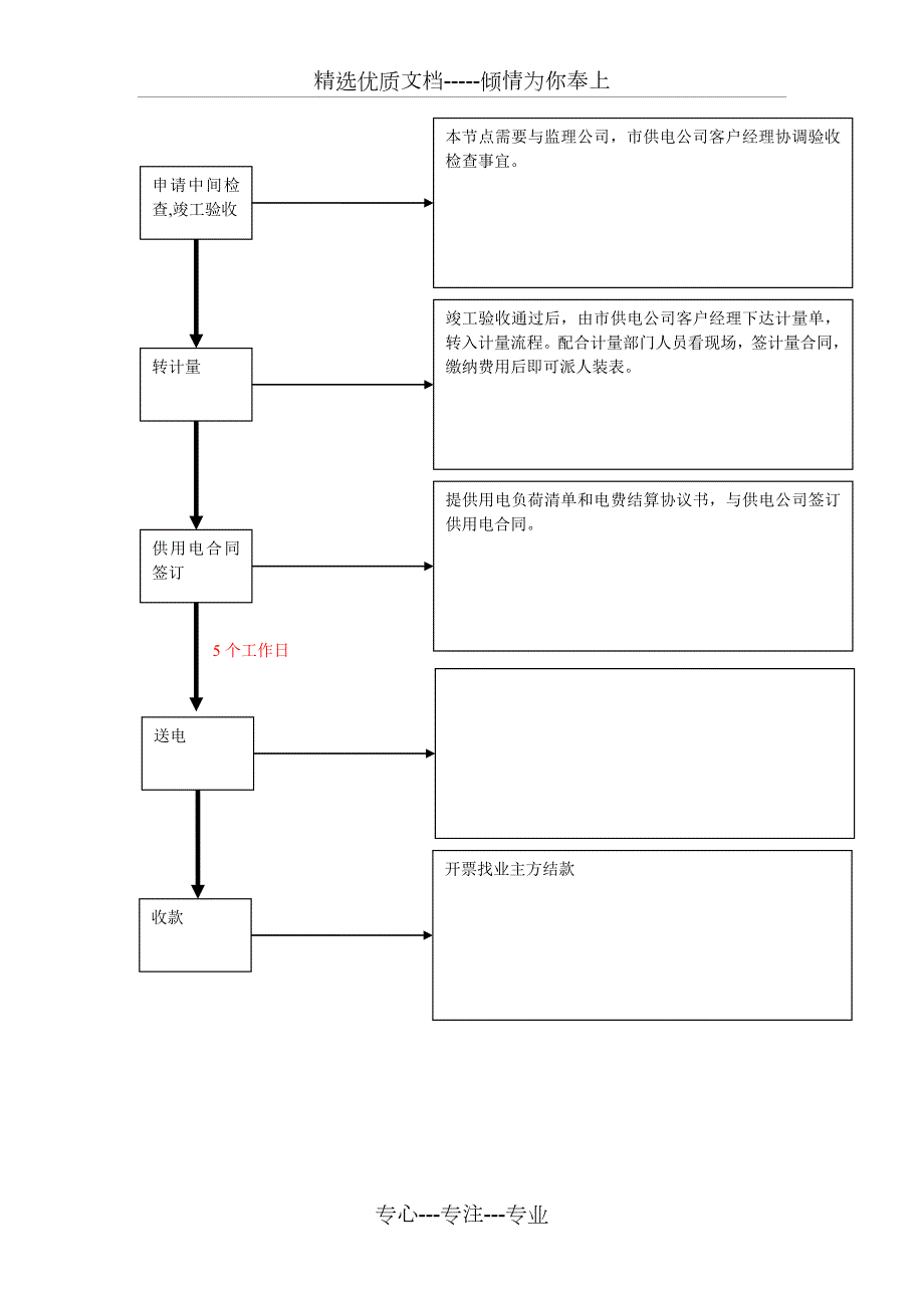 10kV用电报装商务流程共5页.doc_第3页